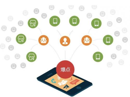 槐荫为什么越来越多的企业通过软文营销来引流